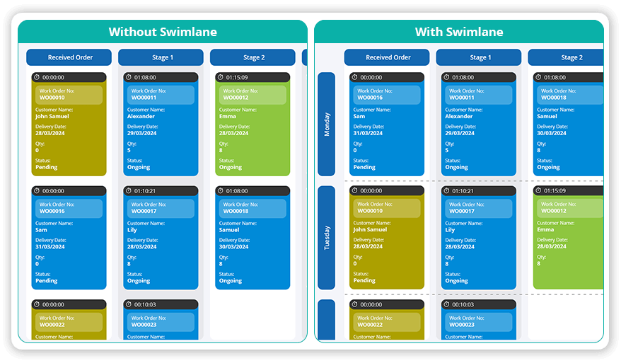kanban swimlane