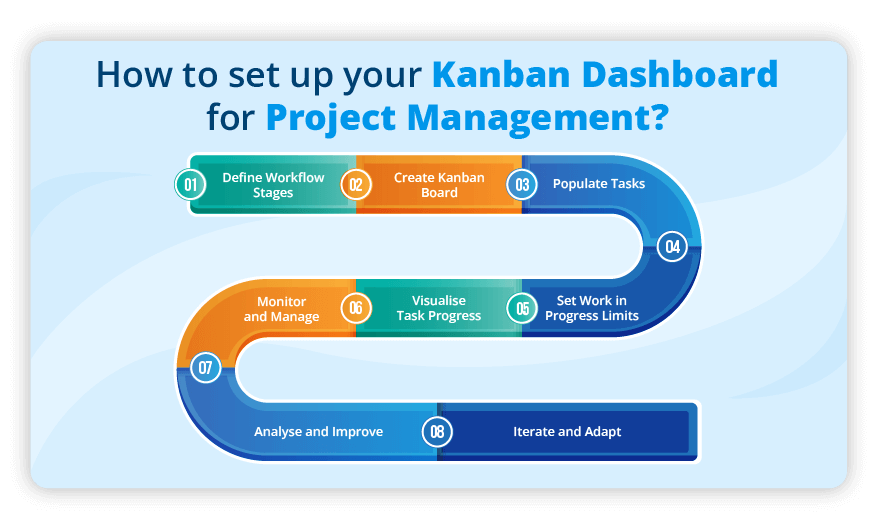 Kanban Board Swimlanes