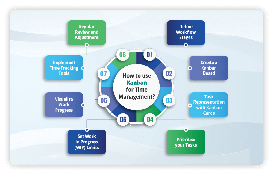 use for kanban time management