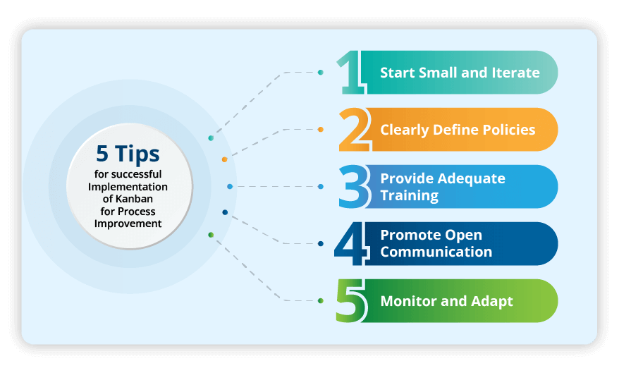 five tips Implementation of kanban process improvement