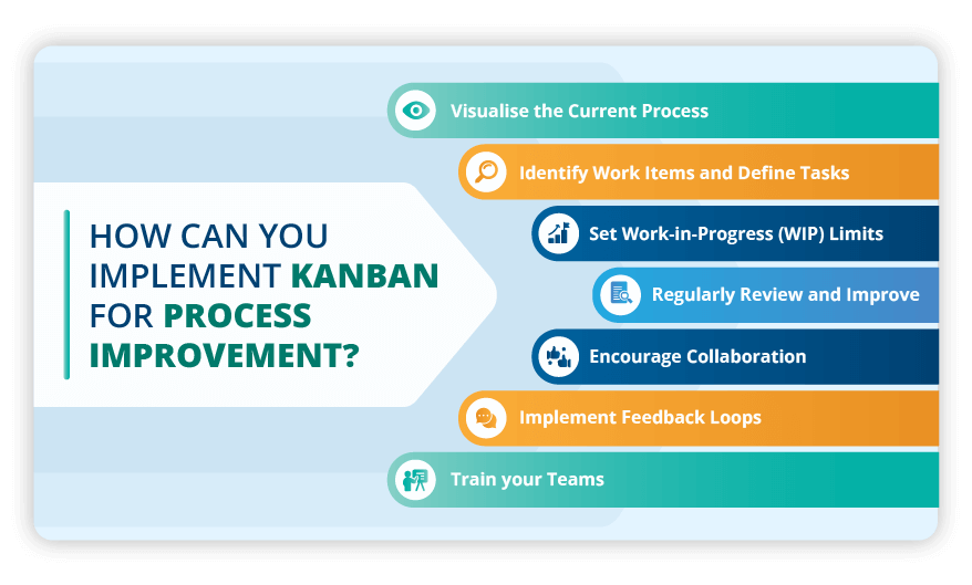 implement Kanban for Process Improvement