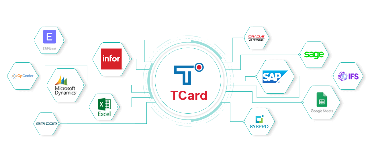 Integrate T-Card Software to MES and ERP System