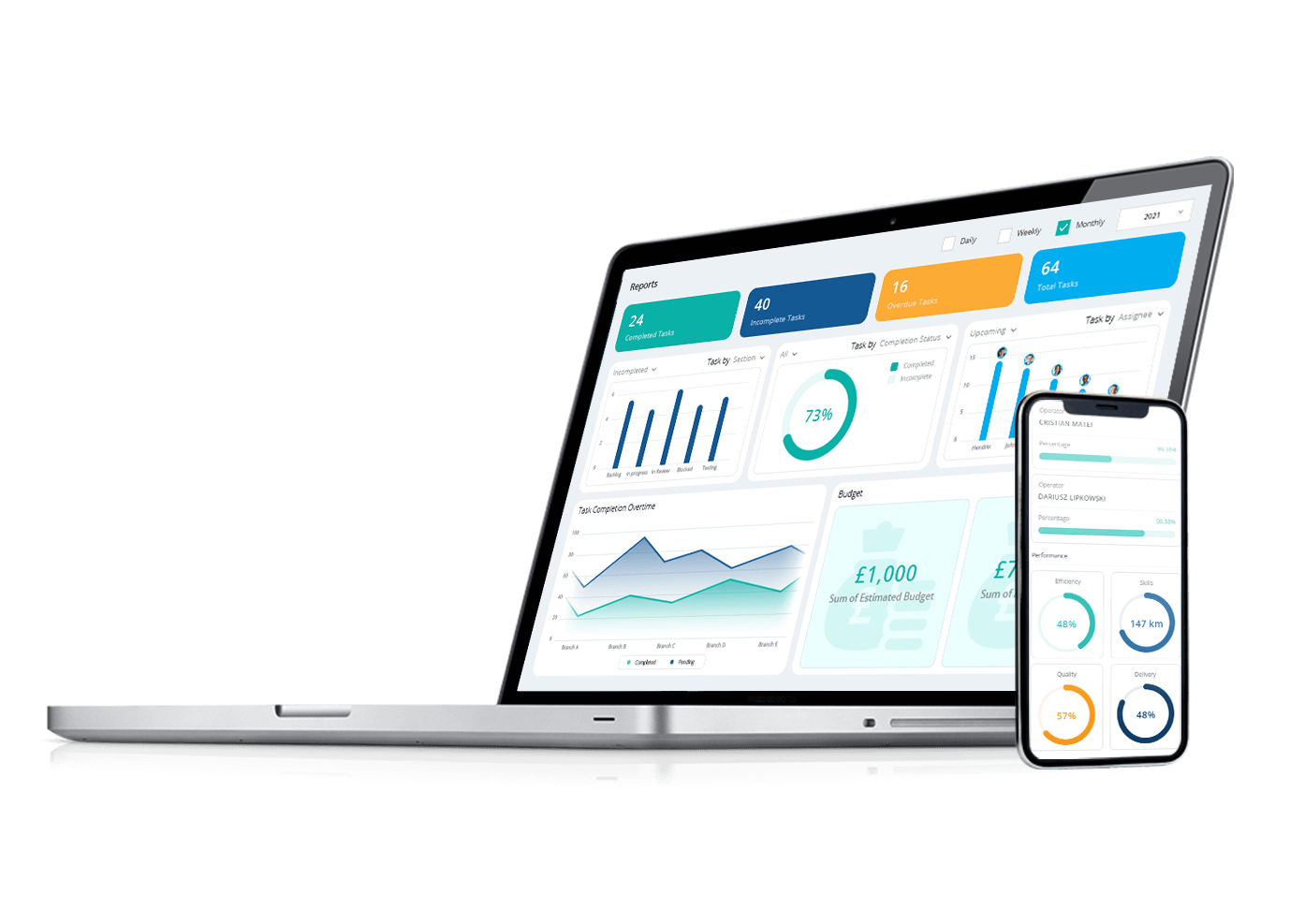 tcard software report