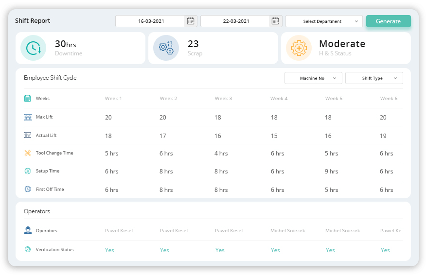 tcard shift report